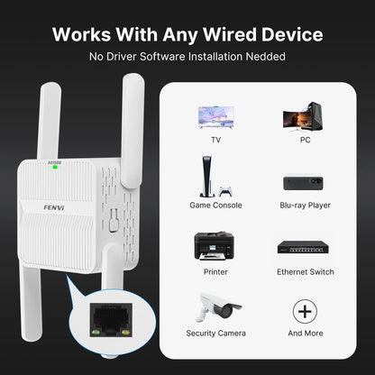 Ripetitore WiFi 6  AX1500 FENVI 5Ghz Extender