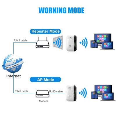 Ripetitore WIFI 300Mbps Amplificatore Wi-Fi