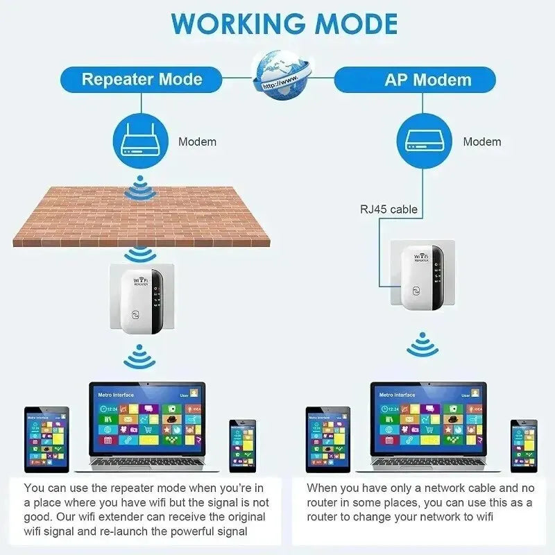 Ripetitore di Segnale Wireless Extender